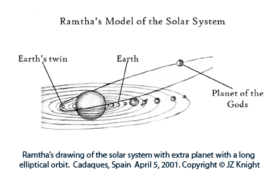 Ramtha's solar system diagram